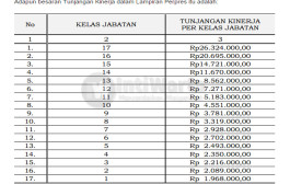 Tunjangan Pegawai BUMN Sampai Rp 26,32 Juta